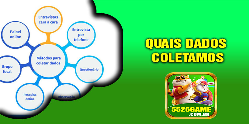 Quais Dados Coletamos